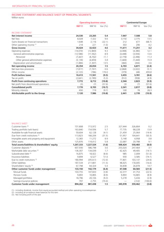 Relatório financeiro 3T 2011 Banco Santander