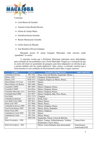 Comissão:

               Leon Bastos de Gusmão – ________
             ____________________________________
               Antonio Carlos Rocha Oliveira – _______________________________________

                Gilson de Araújo Matos – _____________________________________________

                Ubirailton Pereira Gusmão – __________________________________________

                Renato Damasceno Catureba – _________________________________________

                Carlos Santos de Macedo – ____________________________________________

                José Bonifácio Oliveira Sampaio – _____________________________________
                  Macajuba possui 01 (uma) Garagem Municipal, onde estavam sendo
           “guardados” os carros.
                   A comissão Avalia que a Prefeitura Municipal enfrentará sérias dificuldades
           para resolução de tais problemas com a Frota Municipal. Chegou-se a conclusão de que
           os carros deveriam ser guinchados da garagem, para fazer adaptações ou reforma já que
           a mesma também está em estado deplorável. Após vistora, a comissão concluiu que a
           frota encontra-se sem condições de funcionamento pelos fatos a seguir expostos:
         CARRO              PLACA              MAIORES PROBLEMAS                     ORÇAMENTO
Ambulância Saveiro         JPL 1410    Pneu, Caixa de Marcha, Suspensão, Motor;
Ônibus 1620                LAU 0472    Chaparia, Embuchamento;
Ônibus 1318                BTB 3351    Chaparia, Reparo no Motor, Pneus;
Micro-Ônibus V5 Cinza      JLB 2993    Motor;
Micro-Ônibus A6 Branco     JRU 6684    Motor;
Caçamba F16000             JRV 4854    Motor, Chaparia, Pneus;
Caçamba F14000             Sem Placa   Motor, Chaparia, Pneus;
Caminhão Mercedes 1113     Sem Placa   Motor, Chaparia, Pneus;
Caminhão Baú F4000         JLU 9957    Motor, Chaparia, Baú, Piso, Pneus;
Fiat Dublo                 NYV 7273    Chaparia
Ambulância Ipanema         JKZ 4121    Perda Total
Uno Mille Cinza 2008       JRY 0651    Motor, Pneus;
Parati Azul 1992           JLU 9960    Motor, Pneus;
Ambulância Saveiro 2008    JRY 3982    Motor, Chaparia, Pneus;
Ford Fiesta Branco 2002    JPZ 1580    Motor, Pneus, Radiador;
Parati Cinza 2005          JLU 9958    Motor, Chaparia;
Ambulância Curriê 2009      JSJ 1260   Motor;
Ambulância Curriê          JPL 5394    Motor, Pneus;
Gol                        JRB 8340    Suspensão, Pneus, Caixa de Marcha;
Moto Niveladora – 1990                 Motor, Tanque, Embuchamento, Turbina,    Trator-Feira
                                       Rolamentos, Freio, Pneus
Retro-Escavadeira – 2001               Motor, Caixa Redução toda desmontada     Tratormaster
                                                                                Autorizada JCB

                                                                                              3
 