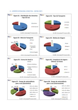 1.5. AEROPORTO INTERNACIONAL AFONSO PENA – CURITIBA (SBCT)
 