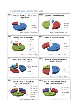 1.8. AEROPORTO INTERNACIONAL PINTO MARTINS – FORTALEZA (SBFZ)
 