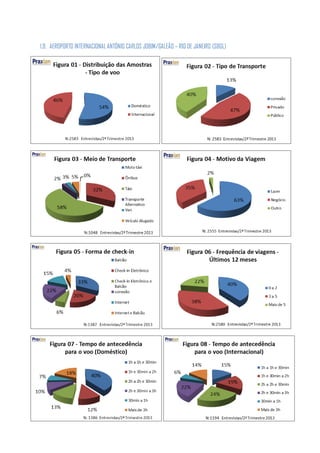 1.9. AEROPORTO INTERNACIONAL ANTÔNIO CARLOS JOBIM/GALEÃO – RIO DE JANEIRO (SBGL)
 