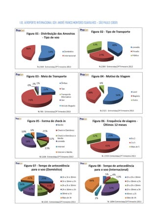 1.10. AEROPORTO INTERNACIONAL GOV. ANDRÉ FRANCO MONTORO/GUARULHOS – SÃO PAULO (SBGR)
 