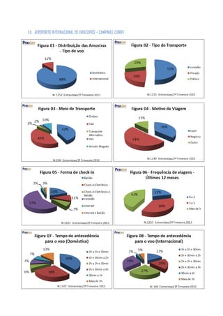 1.11. AEROPORTO INTERNACIONAL DE VIRACOPOS – CAMPINAS (SBKP)
 