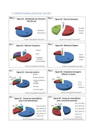 1.12. AEROPORTO INTERNACIONAL AUGUSTO SEVERO – NATAL (SBNT)
 