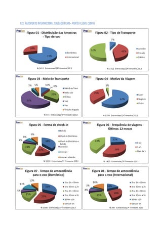 1.13. AEROPORTO INTERNACIONAL SALGADO FILHO– PORTO ALEGRE (SBPA)
 
