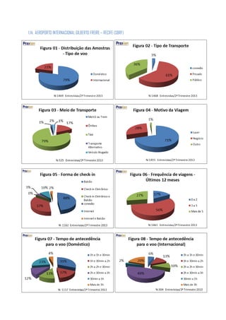1.14. AEROPORTO INTERNACIONAL GILBERTO FREIRE – RECIFE (SBRF)
 