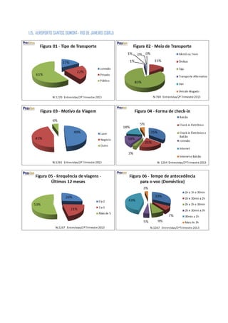 1.15. AEROPORTO SANTOS DUMONT– RIO DE JANEIRO (SBRJ)
 