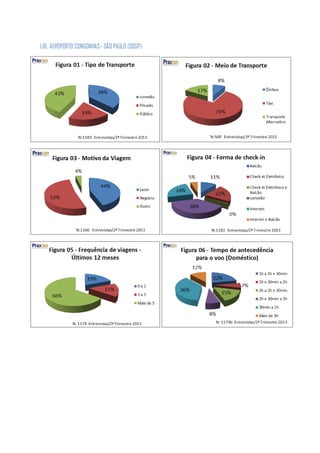 1.16. AEROPORTO CONGONHAS– SÃO PAULO (SBSP)
 