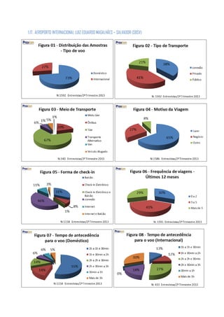 1.17. AEROPORTO INTERNACIONAL LUIZ EDUARDO MAGALHÃES – SALVADOR (SBSV)
 