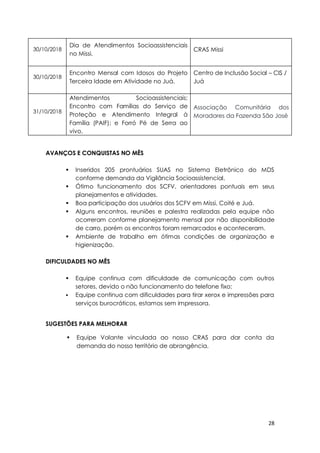 28
30/10/2018
Dia de Atendimentos Socioassistenciais
no Missi.
CRAS Missi
30/10/2018
Encontro Mensal com Idosos do Projeto
Terceira Idade em Atividade no Juá.
Centro de Inclusão Social – CIS /
Juá
31/10/2018
Atendimentos Socioassistenciais;
Encontro com Famílias do Serviço de
Proteção e Atendimento Integral à
Família (PAIF); e Forró Pé de Serra ao
vivo.
Associação Comunitária dos
Moradores da Fazenda São José
AVANÇOS E CONQUISTAS NO MÊS
 Inseridos 205 prontuários SUAS no Sistema Eletrônico do MDS
conforme demanda da Vigilância Socioassistencial.
 Ótimo funcionamento dos SCFV, orientadores pontuais em seus
planejamentos e atividades.
 Boa participação dos usuários dos SCFV em Missi, Coité e Juá.
 Alguns encontros, reuniões e palestra realizadas pela equipe não
ocorreram conforme planejamento mensal por não disponibilidade
de carro, porém os encontros foram remarcados e aconteceram.
 Ambiente de trabalho em ótimas condições de organização e
higienização.
DIFICULDADES NO MÊS
 Equipe continua com dificuldade de comunicação com outros
setores, devido o não funcionamento do telefone fixo;
 Equipe continua com dificuldades para tirar xerox e impressões para
serviços burocráticos, estamos sem impressora.
SUGESTÕES PARA MELHORAR
 Equipe Volante vinculada ao nosso CRAS para dar conta da
demanda do nosso território de abrangência.
 