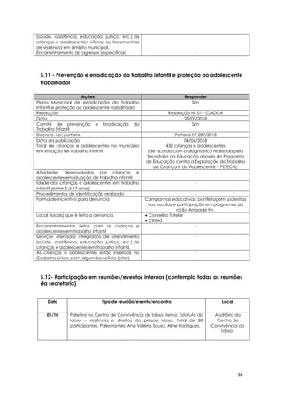 34
(saúde, assistência, educação, justiça, etc.) às
crianças e adolescentes vítimas ou testemunhas
de violência em âmbito municipal.
Encaminhamento do agressor (especificar) -
5.11 - Prevenção e erradicação do trabalho infantil e proteção ao adolescente
trabalhador
Ações Responder
Plano Municipal de erradicação do Trabalho
Infantil e proteção ao adolescente trabalhador
Sim
Resolução Resolução Nº 01 - CMDCA
Data 23/05/2018
Comitê de prevenção e Erradicação do
Trabalho Infantil
Sim
Decreto, Lei, portaria. Portaria Nº 289/2018
Data da publicação 04/04/2018
Total de crianças e adolescentes no município
em situação de trabalho infantil
438 crianças e adolescentes
(de acordo com o diagnóstico realizado pela
Secretaria da Educação através do Programa
de Educação contra a Exploração do Trabalho
da Criança e do Adolescente – PETECA).
Atividades desenvolvidas por crianças e
adolescentes em situação de trabalho infantil
-
Idade das crianças e adolescentes em trabalho
infantil (entre 5 a 17 anos)
-
Procedimentos de identificação realizado -
Forma de incentivo para denuncia Campanhas educativas: panfletagem, palestras
nas escolas e participação em programas da
rádio Amizade fm.
Local (locais) que é feito a denuncia  Conselho Tutelar
 CREAS
Encaminhamentos feitos com as crianças e
adolescentes em trabalho infantil
-
Serviços ofertados integrados de atendimento
(saúde, assistência, educação, justiça, etc.) às
crianças e adolescentes em trabalho infantil.
-
As crianças e adolescentes estão inseridas no
Cadastro único e em algum benefício (citar)
-
5.12- Participação em reuniões/eventos internos (contempla todas as reuniões
da secretaria)
Data Tipo de reunião/evento/encontro Local
01/10 Palestra no Centro de Convivência do Idoso, tema: Estatuto do
Idoso – violência e direitos da pessoa idosa, total de 88
participantes. Palestrantes: Ana Valéria Sousa, Aline Rodrigues.
Auditório do
Centro de
Convivência do
Idoso.
 