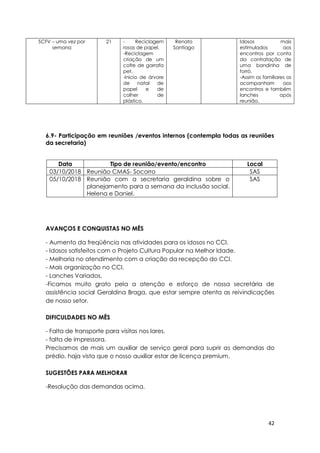 42
SCFV – uma vez por
semana
21 - Reciclagem
rosas de papel.
-Reciclagem
criação de um
cofre de garrafa
pet.
-Inicio de árvore
de natal de
papel e de
colher de
plástico.
Renato
Santiago
Idosos mais
estimulados aos
encontros por conta
da contratação de
uma bandinha de
forró.
-Assim os familiares os
acompanham aos
encontros e também
lanches após
reunião.
6.9- Participação em reuniões /eventos internos (contempla todas as reuniões
da secretaria)
Data Tipo de reunião/evento/encontro Local
03/10/2018 Reunião CMAS- Socorro SAS
05/10/2018 Reunião com a secretaria geraldina sobre o
planejamento para a semana da inclusão social.
Helena e Daniel.
SAS
AVANÇOS E CONQUISTAS NO MÊS
- Aumento da freqüência nas atividades para os idosos no CCI.
- Idosos satisfeitos com o Projeto Cultura Popular na Melhor Idade.
- Melhoria no atendimento com a criação da recepção do CCI.
- Mais organização no CCI.
- Lanches Variados.
-Ficamos muito grato pela a atenção e esforço de nossa secretária de
assistência social Geraldina Braga, que estar sempre atenta as reivindicações
de nosso setor.
DIFICULDADES NO MÊS
- Falta de transporte para visitas nos lares.
- falta de impressora.
Precisamos de mais um auxiliar de serviço geral para suprir as demandas do
prédio, haja vista que o nosso auxiliar estar de licença premium.
SUGESTÕES PARA MELHORAR
-Resolução das demandas acima.
 
