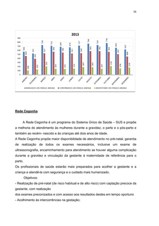 16
Rede Cegonha
A Rede Cegonha é um programa do Sistema Único de Saúde – SUS e propõe
a melhoria do atendimento às mulheres durante a gravidez, o parto e o pós-parto e
também ao recém- nascido e às crianças até dois anos de idade.
A Rede Cegonha propõe maior disponibilidade de atendimento no pré-natal, garantia
de realização de todos os exames necessários, inclusive um exame de
ultrassonografia, encaminhamento para atendimento se houver alguma complicação
durante a gravidez e vinculação da gestante à maternidade de referência para o
parto.
Os profissionais de saúde estarão mais preparados para acolher a gestante e a
criança e atendê-la com segurança e o cuidado mais humanizado.
Objetivos:
- Realização de pré-natal (de risco habitual e de alto risco) com captação precoce da
gestante, com realização
dos exames preconizados e com acesso aos resultados destes em tempo oportuno
- Acolhimento às intercorrências na gestação;
 