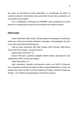 28
das ações, as discussões de forma organizada e a concretização de idéias. As
reuniões acontecem mensalmente, toda quinta-feira de cada mês, juntamente com
as reuniões de comunidade.
Com a implantação e efetivação do PRÓREDE, estes conselheiros se tornam
parceiros e corresponsáveis pelo bom funcionamento da Unidade de Saúde.
NAAB Jandaia
Casos matriciados UBS Jandaia: 226 (psicologia, fonoaudiologia e fisioterapia),
sendo que, maioria da demanda solicitada é psicologia e fonoaudiologia. Em julho
houve saída da profissional fisioterapeuta.
Total de casos matriciados 580 (UBS Jandaia, UBS Pimentas, UBS Marcos
Freire e ESF Nova Cidade – até julho de 2013).
Atendimentos individuais: 712
Grupos: 605 (pais e paródias; avaliação infantil; adultos; valorização da vida;
adolescentes; MOVA; família que protege)
Visitas Domiciliares: 32
Ação intersetorial: realizado matriciamento mensal com CAPS III Alvorecer,
com a presença do profissional médico da UBS e equipe Multidisciplinar. Grupos nas
escolas como ações do PSE. Guarulhos Cidade que Protege. Guarulhos Cidade que
Protege – GTI. Plataforma Capacitações e conferências diversas.
 