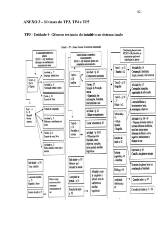 82


ANEXO 3 – Sínteses do TP3, TP4 e TP5


TP3 - Unidade 9- Gêneros textuais: do intuitivo ao sistematizado
 
