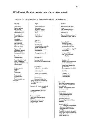 87


TP3 - Unidade 12 - A inter-relação entre gêneros e tipos textuais
 