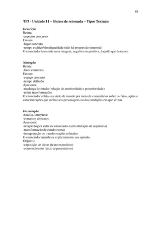 88


TP3 - Unidade 11 – Síntese de retomada – Tipos Textuais

Descrição
Relata:
-aspectos concretos
Em um:
-lugar concreto
-tempo estático/simultaneidade (não há progressão temporal)
O enunciador transmite uma imagem, negativa ou positiva, daquilo que descreve.


Narração
Relata:
-fatos concretos
Em um:
-espaço concreto
-tempo definido
Apresenta:
-mudança de estado (relação de anterioridade e posterioridade)
-relata transformações
O enunciador relata sua visão de mundo por meio de comentários sobre os fatos, ações e
caracterizações que atribui aos personagens ou das condições em que vivem.


Dissertação
Analisa, interpreta:
-conceitos abstratos
Apresenta:
-relação lógica entre os enunciados (sem alteração de sequência)
-transformação de estado (tema)
-interpretação de transformações relatadas
O enunciador manifesta explicitamente sua opinião.
Objetivo:
-exposição de ideias (texto expositivo)
-convencimento (texto argumentativo)
 