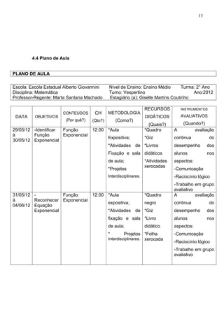 13
4.4 Plano de Aula
PLANO DE AULA
Escola: Escola Estadual Alberto Giovannini Nível de Ensino: Ensino Médio Turma: 2° Ano
Disciplina: Matemática Turno: Vespertino Ano:2012
Professor-Regente: Marta Santana Machado Estagiário (a): Giselle Martins Coutinho
DATA OBJETIVOS
CONTEÚDOS
(Por quê?)
CH
(Qto?)
METODOLOGIA
(Como?)
RECURSOS
DIDÁTICOS
(Quais?)
INSTRUMENTOS
AVALIATIVOS
(Quando?)
29/05/12
á
30/05/12
-Identificar
Função
Exponencial
Função
Exponencial
12:00 *Aula
Expositiva;
*Atividades de
Fixação e sala
de aula;
*Projetos
Interdisciplinares.
*Quadro
*Giz
*Livros
didáticos
*Atividades
xerocadas
A avaliação
continua do
desempenho dos
alunos nos
aspectos:
-Comunicação
-Raciocínio lógico
-Trabalho em grupo
avaliativo
31/05/12
á
04/06/12
-
Reconhecer
Equação
Exponencial
Função
Exponencial
12:00 *Aula
expositiva;
*Atividades de
fixação e sala
de aula;
* Projetos
Interdisciplinares.
*Quadro
negro
*Giz
*Livro
didático
*Folha
xerocada
A avaliação
continua do
desempenho dos
alunos nos
aspectos:
-Comunicação
-Raciocínio lógico
-Trabalho em grupo
avaliativo
 
