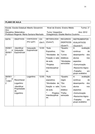 14
PLANO DE AULA
Escola: Escola Estadual Alberto Giovannini Nível de Ensino: Ensino Médio Turma: 2°
Ano
Disciplina: Matemática Turno: Vespertino Ano: 2012
Professor-Regente: Marta Santana Machado Estagiário(a): Giselle Martins Coutinho
DATA OBJETIVOS CONTEÚDOS
(Por quê?)
CH
(Qto?)
METODOLOGIA
(Como?)
RECURSOS
DIDÁTICOS
(Quais?)
INSTRUMENTOS
AVALIATIVOS
(Quando?)
05/06/1
2 á
06/06/1
2
-Identificar
Inequação
Exponencial
Inequação
Exponencial
12:00 *Aula
Expositiva;
*Atividades de
Fixação e sala
de aula;
*Projetos
Interdisciplinar
es.
*Quadro
*Giz
*Livros
didáticos
*Atividades
xerocadas
A avaliação
continua do
desempenho dos
alunos nos
aspectos:
-Comunicação
-Raciocínio lógico
-Trabalho em
grupo avaliativo
08/06/1
2 á
11/06/1
2
-
Reconhecer
Logaritmo
-Identificar
Propriedade
de
Logaritmo
Logaritmo 12:00 *Aula
expositiva;
*Atividades de
fixação e sala
de aula;
* Projetos
Interdisciplinar
es.
*Quadro
negro
*Giz
*Livro
didático
*Folha
xerocada
A avaliação
continua do
desempenho dos
alunos nos
aspectos:
-Comunicação
-Raciocínio lógico
-Trabalho em
grupo avaliativo
 