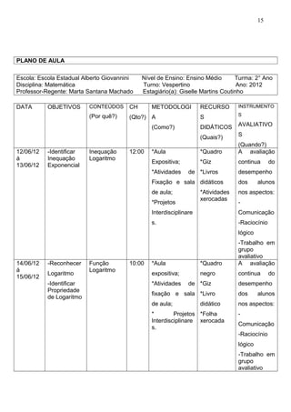 15
PLANO DE AULA
Escola: Escola Estadual Alberto Giovannini Nível de Ensino: Ensino Médio Turma: 2° Ano
Disciplina: Matemática Turno: Vespertino Ano: 2012
Professor-Regente: Marta Santana Machado Estagiário(a): Giselle Martins Coutinho
DATA OBJETIVOS CONTEÚDOS
(Por quê?)
CH
(Qto?)
METODOLOGI
A
(Como?)
RECURSO
S
DIDÁTICOS
(Quais?)
INSTRUMENTO
S
AVALIATIVO
S
(Quando?)
12/06/12
á
13/06/12
-Identificar
Inequação
Exponencial
Inequação
Logaritmo
12:00 *Aula
Expositiva;
*Atividades de
Fixação e sala
de aula;
*Projetos
Interdisciplinare
s.
*Quadro
*Giz
*Livros
didáticos
*Atividades
xerocadas
A avaliação
continua do
desempenho
dos alunos
nos aspectos:
-
Comunicação
-Raciocínio
lógico
-Trabalho em
grupo
avaliativo
14/06/12
á
15/06/12
-Reconhecer
Logaritmo
-Identificar
Propriedade
de Logaritmo
Função
Logaritmo
10:00 *Aula
expositiva;
*Atividades de
fixação e sala
de aula;
* Projetos
Interdisciplinare
s.
*Quadro
negro
*Giz
*Livro
didático
*Folha
xerocada
A avaliação
continua do
desempenho
dos alunos
nos aspectos:
-
Comunicação
-Raciocínio
lógico
-Trabalho em
grupo
avaliativo
 