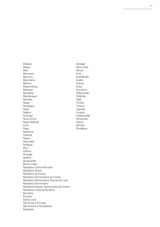 145
Malásia
Malaui
Mali
Marrocos
Maurício
Mauritânia
México
Moçambique
Moldova
Mongólia
Montenegro
Namíbia
Nepal
Nicarágua
Níger
Nigéria
Noruega
Nova Guiné
Nova Zelândia
Omã
Palau
Palestina
Panamá
Papua
Paquistão
Paraguai
Peru
Polônia
Portugal
Quênia
Quirguistão
Reino Unido
República Centro-Africana
República Checa
República da Coreia
República Democrática do Congo
República Democrática Popular do Laos
República Dominicana
República Popular Democrática da Coreia
República Unida da Tanzânia
Romênia
Ruanda
Santa Lúcia
São Tomé e Príncipe
São Vicente e Granadinas
Seichelas
Senegal
Serra Leoa
Sérvia
Síria
Suazilândia
Sudão
Suécia
Suíça
Suriname
Tadjiquistão
Tailândia
Togo
Tunísia
Turquia
Uganda
Uruguai
Uzbequistão
Venezuela
Vietnã
Zâmbia
Zimbábue
LISTA DOS RELATÓRIOS NACIONAIS
 