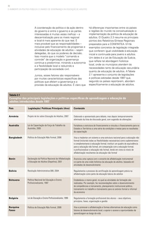 30
A coordenação da política e da ação dentro
do governo e entre o governo e as partes
interessadas é muitas vezes ineficaz – a
descentralização para os níveis regional
e local é mais aparente do que real. É
mais provável que as responsabilidades –
inclusive pelo financiamento de programas e
atividades de educação de adultos – sejam
delegadas, do que os poderes de decisão.
Isso mostra que o modelo “comando e
controle” de organização e governança
continua a predominar, minando a autonomia
e a flexibilidade local e reduzindo a
participação da sociedade civil.
Juntos, esses fatores são responsáveis
por muitas características específicas das
políticas que afetam a governança e a
provisão da educação de adultos. É claro que
O AMBIENTE DA POLÍTICA PÚBLICA E O MARCO DE GOVERNANÇA DA EDUCAÇÃO DE ADULTOS
há diferenças importantes entre os países
e regiões do mundo na conceitualização e
implementação da política de educação de
adultos. O Quadro 2.3 resume os principais
pontos dos Relatórios-Síntese Regionais
preparados para a CONFINTEA. VI Há
exemplos concretos de legislação integrada
que conferem igual visibilidade à educação
inicial e continuada para jovens e adultos.
Um deles é a Lei de Educação da Suécia,
que reflete tal abordagem holística
local, onde os municípios atendem às
necessidades tanto de educação secundária
quanto de educação de adultos. A Tabela
2.1 apresenta o conjunto de legislações
e políticas adotadas desde 1997 que,
segundo os países reportaram, abordam
especificamente a educação de adultos.
Tabela 2.1
Exemplos das principais legislações e políticas específicas de aprendizagem e educação de
adultos introduzidas desde 1997
País		 Legislação/ Políticas Principais (Ano) Conteúdo
Projeto de lei sobre Educação de Adultos, 2007
Lei de Capacitação da Força de Trabalho da
Austrália, 2005
Política de Educação Não Formal, 2006
Declaração da Política Nacional de Alfabetização
e Educação de Adultos (Depolina), 2001
Resolução Administrativa 008, 2004
Política Nacional de Educação e Ensino
Profissionalizante, 1997
Lei de Educação e Ensino Profissionalizante, 1999
Política de Educação Não Formal, 2006
Elaborado e apresentado para debate, mas depois temporariamente
eliminado da lista de discussão geral, com sugestão de alterações
Fortaleceu a estrutura de financiamento e vinculou o financiamento para os
Estados e Territórios a uma série de condições e metas para os resultados
da capacitação
Visa a implantar um sistema e uma estrutura nacional para a educação não
formal (incluindo todas as flexibilidades necessárias) como suplementares
e complementares à educação formal; instituir um quadro de equivalência
para a educação não formal, em comparação com a educação formal;
e profissionalizar a educação não formal, tendo em vista os níveis de
alfabetização resultantes da educação não formal
Anunciou uma ruptura com o conceito de alfabetização instrumental
e é parte de uma visão holística da educação de adultos, baseada em
atividades de desenvolvimento
Regulamenta o processo de certificação da aprendizagem prévia na
alfabetização como parte da educação básica de adultos
Estabeleceu o marco geral, no qual as atividades de formação são
realizadas. Por exemplo, fez recomendações sobre o desenvolvimento
de competências e treinamento, planejamento institucional público,
treinamento no trabalho e treinamento para os setores formal e informal
da economia
Regulamenta a formação profissional dos alunos – seus objetivos,
princípios, fases, organização e gestão
Visa a promover a alfabetização e formas alternativas de educação como
fatores de desenvolvimento local, e apoiar o acesso a oportunidades de
aprendizagem ao longo da vida
Armênia
Austrália
Bangladesh
Benin
Bolívia
Botsuana
Bulgária
Burquina
Fasso
 