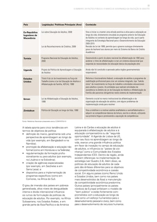 33
O AMBIENTE DA POLÍTICA PÚBLICA E O MARCO DE GOVERNANÇA DA EDUCAÇÃO DE ADULTOS
País		 Legislação/ Políticas Principais (Ano) Conteúdo
A tabela aponta para cinco tendências em
termos de objetivos de política:
• 	 definição do marco, geralmente sob uma
perspectiva de aprendizagem ao longo da
vida (por exemplo, em Bangladesh e na
Namíbia);
• 	 promoção da alfabetização e educação não
formal (como em Honduras e naTailândia);
• 	 regulamentação da formação profis-
sionalizante ou para adultos (por exemplo,
na Lituânia e na Eslovênia);
• 	 criação de agências especializadas
(por exemplo, em Seichelas e em
Serra Leoa); e
•	 dispositivo para a implementação de
programas específicos (como em
Comores, na África do Sul).
O grau de imersão dos países em pobreza
generalizada, altos níveis de desigualdade
interna e dívida internacional influencia
os rumos da formulação de políticas de
educação de adultos. Por exemplo, na África
Subsaariana, nos Estados Árabes, e em
grande parte da Ásia-Pacífico e da América
Latina e do Caribe a educação de adultos é
equiparada à alfabetização de adultos e à
educação compensatória ou de “segunda
oportunidade”. A Agenda de Lisboa da UE,
com seu foco na aprendizagem ao longo da
vida, exerce uma grande influência política
em favor da inovação no campo da educação
de adultos, e influencia os “países da vizi-
nhança”, como a Comunidade dos Estados
Independentes (CEI). Dentro da região, ainda
existem diferenças na implementação da
estratégia (ver Quadro 2.4). Além disso, as
políticas de educação de adultos de cada
país dão ênfases diferentes para os objetivos
de competitividade econômica e coesão
social. Em alguns países (como Reino Unido
e Estados Unidos, bem como nos países
mais desenvolvidos da Ásia) a manutenção
da competitividade econômica predomina.
Outros países (principalmente os países
nórdicos da Europa) enfatizam o modelo de
“bem público” e estão fortemente com-
prometidos com a educação ao longo da
vida como um esforço humanístico para o
desenvolvimento pessoal e cívico, bem como
para o desenvolvimento de recursos humanos.
Fonte: Relatórios Nacionais preparados para a CONFINTEA VI
Lei sobre Educação de Adultos, 2008
Lei de Reconhecimento de Créditos, 2008
Programa Nacional de Educação de Adultos,
2000
Projeto de Política de Aprendizagem e Educação
de Adultos
Título II da Lei de Investimento na Força de
Trabalho (como a Lei de Educação de Adultos e
Alfabetização da Família, AEFLA), 1998
Lei de Alfabetização e Educação de Adultos,
1998
Política de Educação ao longo da Vida, 1998
Visa a iniciar e a manter uma atitude positiva e ativa para a educação ao
longo da vida; diretamente vinculada ao programa anterior de Educação
de Adultos no contexto da aprendizagem ao longo da vida, que é parte
integrante da Estratégia Nacional para o Desenvolvimento da Educação
2005-2015
Revisão da Lei de 1999, permite que o governo outorgue diretamente
graus de bacharel aos alunos por meio do Sistema de Banco de Crédito
Acadêmico
Desenvolvido a partir do plano nacional de alfabetização de 1992 para
acelerar o ritmo de alfabetização e criar um sistema educacional que
responda às necessidades de educação básica da população-alvo
Ainda não foi concluído e aprovado pelos órgãos governamentais
responsáveis
Reforma o funcionalismo federal, a educação de adultos e programas de
reabilitação profissional para criar um sistema integrado, tipo “balcão
único” de investimento na força de trabalho e atividades educacionais
para adultos e jovens. As entidades que realizam atividades de
assistência no âmbito da Lei de Educação de Adultos e Alfabetização da
Família são parceiras obrigatórias neste sistema de implementação
Elemento crucial no marco institucional da alfabetização e da
organização da educação de adultos, com alguns problemas de
implementação ainda para resolver
Visa a mobilizar e a motivar adultos analfabetos e semialfabetizados a
adquirir as competências básicas de leitura, escrita e cálculo, utilizando
sua primeira língua e promovendo a aquisição de competências
Ex-República
Iugoslava de
Macedônia
Tunísia
Uganda
Estados
Unidos
Iêmen
Zimbábue
 