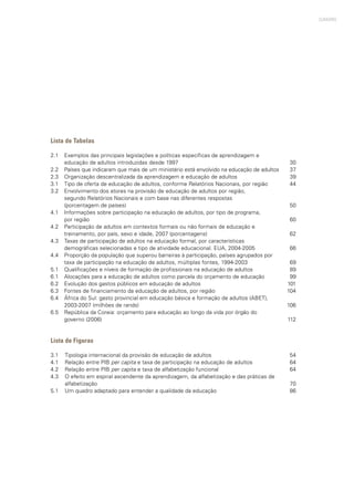 SUMÁRIO
Lista de Tabelas
2.1	 Exemplos das principais legislações e políticas específicas de aprendizagem e 		
	 educação de adultos introduzidas desde 1997
2.2 	 Países que indicaram que mais de um ministério está envolvido na educação de adultos
2.3 	 Organização descentralizada da aprendizagem e educação de adultos
3.1 	 Tipo de oferta de educação de adultos, conforme Relatórios Nacionais, por região
3.2 	 Envolvimento dos atores na provisão de educação de adultos por região, 		
	 segundo Relatórios Nacionais e com base nas diferentes respostas
	 (porcentagem de países)
4.1 	 Informações sobre participação na educação de adultos, por tipo de programa,
	 por região
4.2 	 Participação de adultos em contextos formais ou não formais de educação e 		
	 treinamento, por país, sexo e idade, 2007 (porcentagens)
4.3 	 Taxas de participação de adultos na educação formal, por características 		
	 demográficas selecionadas e tipo de atividade educacional. EUA, 2004-2005
4.4 	 Proporção da população que superou barreiras à participação, países agrupados por 	
	 taxa de participação na educação de adultos, múltiplas fontes, 1994-2003
5.1 	 Qualificações e níveis de formação de profissionais na educação de adultos
6.1 	 Alocações para a educação de adultos como parcela do orçamento de educação
6.2 	 Evolução dos gastos públicos em educação de adultos
6.3 	 Fontes de financiamento da educação de adultos, por região
6.4 	 África do Sul: gasto provincial em educação básica e formação de adultos (ABET), 	
	 2003-2007 (milhões de rands)
6.5 	 República da Coreia: orçamento para educação ao longo da vida por órgão do
	 governo (2006)
Lista de Figuras
3.1 	 Tipologia internacional da provisão de educação de adultos
4.1 	 Relação entre PIB per capita e taxa de participação na educação de adultos
4.2 	 Relação entre PIB per capita e taxa de alfabetização funcional
4.3 	 O efeito em espiral ascendente da aprendizagem, da alfabetização e das práticas de 	
	 alfabetização
5.1 	 Um quadro adaptado para entender a qualidade da educação
30
37
39
44
50
60
62
66
69
89
99
101
104
106
112
54
64
64
70
86
 