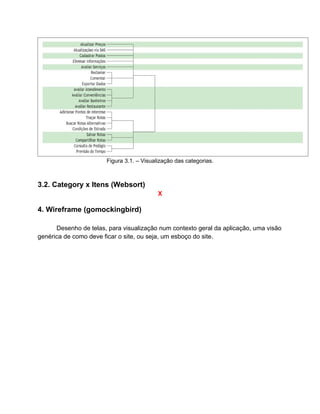Figura 3.1. – Visualização das categorias.



3.2. Category x Itens (Websort)
                                           X

4. Wireframe (gomockingbird)

      Desenho de telas, para visualização num contexto geral da aplicação, uma visão
genérica de como deve ficar o site, ou seja, um esboço do site.
 