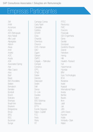 Empresas Participantes
3M
AAM
Accenture
Aché
AES Eletropaulo
Akzo Nobel
Alfa Laval
Alpargatas
Alstom
Alusa
Amil
Andritz
AOC
Arysta
ASK
Associated Spring
Atar
Atlas Copco
Atos
Basf
Bayer
Bel Chocolates
Belden
Bematech
Benteler
Bombril
Bosch
Boticário
Brampac
Brasil Kirin
Braskem
Bridgestone
Brose
BRQ
BSC
Buckman
Bunge
Camargo Correa
Carta Fabril
Caterpillar
Cenibra
CESAR
Ceva
Chaordic
Chemtura
Chevron
CHR-Hansen
CI&T
Cigam
Clariant
CMPC
Colgate - Palmolive
Compal
Consinco
CPFL
CPqD
Daitan
Danone
Datacoper
Dedini
Dell
Denso
D-Link
Duratex
Eaton
EBS Sistemas
Eldorado
EPTV
Evonik Degussa
Faber-Castell
FCC
Festo
Fibria
FIT
FITEC
Flextronics
FMC
Foxconn
Freescale
GEA Engenharia
Genix
Geolab
Goodyear
Gordinho Braune
Granol
Heineken
Hering
Hilti
Hewlett-Packard
Huf
Hypermarcas
Hyundai
IBM
Ícaro Technologies
IESA
Iharabras
Inatel
Ingepal
International Paper
Invista
Itambe
Itautec
Itron
Jabil
Jari
JBS
John Deere
Karcher
Kidde
Kimberly-Clark
Klabin
SAP Consultores Associados | Soluções em Remuneração
 