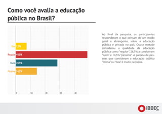 Ao final da pesquisa, os participantes
responderam o que pensam de um modo
geral e abrangente, sobre a educação
pública e privada no país. Quase metade
considerou a qualidade da educação
pública como“regular”. 28,5% a consideram
“ruim” e 14,5% “péssima”. A parcela de pes-
soas que consideram a educação pública
“ótima”ou“boa”é muito pequena.
 
