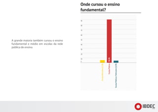 A grande maioria também cursou o ensino
fundamental e médio em escolas da rede
pública de ensino.
 
