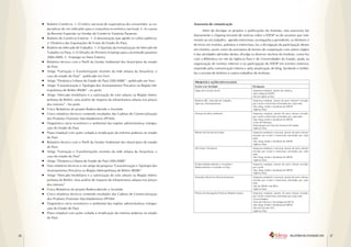 •	 Boletim Comércio: 1- O índice nacional de expectativas do consumidor: as ex-       Assessoria de comunicação
        pectativas de um indicador para a conjuntura econômica nacional; 2- As causas
                                                                                                  Além de divulgar os projetos e publicações do Instituto, esta assessoria faz
        da Recente Expansão na Vendas do Comércio Varejista Paraense.
                                                                                           diariamente o clipping (recorte) de notícias sobre o IDESP ou de assuntos que inte-
     •	 Boletim do Comércio Exterior: 1- A desoneração que agride os cofres públicos;
                                                                                           ressem ao seu trabalho; agenda entrevistas; acompanha a presidente, os diretores e
        2- Dinâmica das Exportações de Frutas do Estado do Pará;
                                                                                           técnicos em eventos, palestras e entrevistas; faz a divulgação da participação destes
     •	 Boletim do Mercado de Trabalho: 1- A Questão da Formalização do Mercado de
                                                                                           em eventos, assim como da assinatura de termos de cooperação com outros órgãos
        Trabalho no Pará; 2- O Desafio do Primeiro Emprego para a Juventude paraense
                                                                                           e das atividades advindas destes; divulga os diversos núcleos do Instituto, como fez
        2004-2009; 3- Emprego no Setor Externo;
                                                                                           com a Biblioteca no site da Agência Pará e de Universidades do Estado; ajuda na
     •	 Relatório técnico com o Perfil da Gestão Ambiental dos Municípios do estado
                                                                                           organização de eventos internos e na participação do IDESP em eventos externos;
        do Pará
                                                                                           responde pela comunicação interna e pela atualização de blog, facebook e twitter;
     •	 Artigo “Formação e Transformações recentes da rede urbana da Amazônia: o
                                                                                           faz a revisão de boletins e outros trabalhos do Instituto.
        caso do estado do Pará” - publicado em livro
     •	 Artigo “Dinâmica Urbana do Estado do Pará (200-2008)” - publicado em livro         PROJETOS E AÇÕES DIVULGADAS
     •	 Artigo “Caracterização e Tipologia dos Assentamentos Precários na Região Me-       Evento e/ou Atividade                           Divulgação
        tropolitana de Belém (RMB)” - no prelo                                             Mapa de Exclusão Social                         -Imprensa estadual, através de coletiva;
                                                                                                                                           -Site e blog do IDESP;
     •	 Artigo “Mercado Imobiliário e a valorização do solo urbano na Região Metro-                                                        -Site da Agência Pará
        politana de Belém: uma análise do impacto da infraestrutura urbana nos preços      Boletins (IPC, Mercado de Trabalho,             -Imprensa estadual, através de press release* enviado
        dos imóveis” - No prelo                                                            Agrícola, Desmatamento)                         por e-mail e entrevistas solicitadas por cada rede;
                                                                                                                                           -Site, blog, twitter e facebook do IDESP;
     •	 Cinco Relatórios do projeto Redescobrindo o Assistido                                                                              -Agência Pará
     •	 Cinco relatórios técnicos contendo resultados das Cadeias de Comercialização       Semana do Meio Ambiente                         -Imprensa estadual, através de press release enviado
                                                                                                                                           por e-mail e entrevistas solicitadas por cada rede;
        dos Produtos Florestais Não-Madeireiros (PFNM)                                                                                     -Site, blog, twitter e facebook do IDESP;
     •	 Diagnóstico sócio econômico e ambiental das regiões administrativas (integra-                                                      -Ciclo de Palestras;
                                                                                                                                           -Participação em Feira do Governo do Estado;
        ção) do Estado do Pará                                                                                                             -Agência Pará
     •	 Plano estadual com ações voltada à erradicação da extrema pobreza no estado        Retrato da Divisão do Estado                    -Imprensa estadual e nacional, através de press release
                                                                                                                                           enviado por e-mail e entrevistas solicitadas por cada
        do Pará                                                                                                                            rede;
     •	 Relatório técnico com o Perfil da Gestão Ambiental dos Municípios do estado                                                        -Site, blog, twitter e facebook do IDESP;
                                                                                                                                           -Agência Pará
        do Pará                                                                            (di) Visões Territoriais                        -Imprensa estadual e nacional, através de press release
     •	 Artigo “Formação e Transformações recentes da rede urbana da Amazônia: o                                                           enviado por e-mail e entrevistas solicitadas por cada
                                                                                                                                           rede;
        caso do estado do Pará”                                                                                                            -Site, blog, twitter e facebook do IDESP;
     •	 Artigo “Dinâmica Urbana do Estado do Pará (200-2008)”                                                                              -Agência Pará
                                                                                           Projetos Redescobrindo o Assistido e            -Imprensa estadual, através de press release enviado
     •	 Dois relatórios técnicos e um artigo da pesquisa “Caracterização e Tipologia dos   Redescobrindo o Assistido no Pará               por e-mail;
        Assentamentos Precários na Região Metropolitana de Belém (RMB)”                                                                    -Site, blog, twitter e facebook do IDESP;
                                                                                                                                           -Agência Pará
     •	 Artigo “Mercado Imobiliário e a valorização do solo urbano na Região Metro-
                                                                                           Seminário Brasil em Desenvolvimento             -Imprensa estadual e nacional, através de press release
        politana de Belém: uma análise do impacto da infraestrutura urbana nos preços                                                      enviado por e-mail e entrevistas solicitadas por cada
                                                                                                                                           rede;
        dos imóveis”                                                                                                                       -Site do IDESP e do IPEA;
     •	 Cinco Relatórios do projeto Redescobrindo o Assistido                                                                              -Agência Pará
                                                                                           Prêmio de Monografia Professor Roberto Santos   -Imprensa estadual, através de press release enviado
     •	 Cinco relatórios técnicos contendo resultados das Cadeias de Comercialização
                                                                                                                                           por e-mail e entrevistas solicitadas por cada rede;
        dos Produtos Florestais Não-Madeireiros (PFNM)                                                                                     -Universidades;
                                                                                                                                           -Feira de Ciência e Tecnologia da SECTI;
     •	 Diagnóstico sócio econômico e ambiental das regiões administrativas (integra-                                                      -Site, blog, twitter e facebook do IDESP;
        ção) do Estado do Pará                                                                                                             -Site da Feira de C&T;
                                                                                                                                           -Agência Pará
     •	 Plano estadual com ações voltada à erradicação da extrema pobreza no estado
        do Pará




26                                                                                                                                                                              RELATÓRIO DE ATIVIDADES 2011   27
 