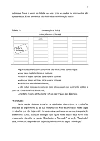 7
indicadora figura o corpo da tabela, ou seja, onde os dados ou informações são
apresentados. Estes elementos são mostrados na delineação abaixo.
Tabela 1 - (numeração e título)
(cabeçalho das colunas)
Algumas recomendações adicionais são enfatizadas, como segue:
● usar traço duplo limitando a moldura;
● não usar traços verticais para separar colunas;
● não usar traços verticais para separar colunas;
● não fechar a tabela lateralmente;
● não incluir colunas de números caso eles possam ser facilmente obtidos a
partir de números de outras colunas;
● manter o mesmo alinhamento vertical nas vírgulas das decimais.
• Conclusão
Nesta seção, deve-se sumariar os resultados, descobertas e conclusões
extraídas do experimento ou de sua interpretação. Não devem figurar nesta seção
conclusões que não hajam sido derivadas do experimento ou de sua interpretação
diretamente. Ainda, qualquer asserção que figure neste seção deve haver sido
previamente discutida na seção “Resultados e Discussão”. A seção “Conclusão”
deve, sobretudo, responder aos objetivos prenunciados na seção “Introdução”.
célula
coluna
indicador
a
 