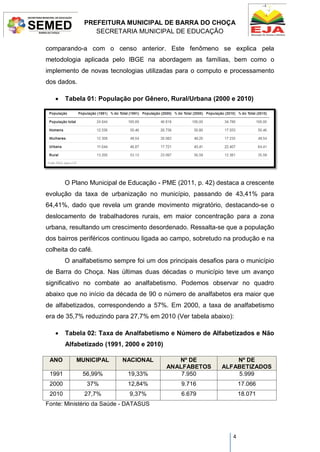 PREFEITURA MUNICIPAL DE BARRA DO CHOÇA
SECRETARIA MUNICIPAL DE EDUCAÇÃO
4
comparando-a com o censo anterior. Este fenômeno se explica pela
metodologia aplicada pelo IBGE na abordagem as famílias, bem como o
implemento de novas tecnologias utilizadas para o computo e processamento
dos dados.
 Tabela 01: População por Gênero, Rural/Urbana (2000 e 2010)
O Plano Municipal de Educação - PME (2011, p. 42) destaca a crescente
evolução da taxa de urbanização no município, passando de 43,41% para
64,41%, dado que revela um grande movimento migratório, destacando-se o
deslocamento de trabalhadores rurais, em maior concentração para a zona
urbana, resultando um crescimento desordenado. Ressalta-se que a população
dos bairros periféricos continuou ligada ao campo, sobretudo na produção e na
colheita do café.
O analfabetismo sempre foi um dos principais desafios para o município
de Barra do Choça. Nas últimas duas décadas o município teve um avanço
significativo no combate ao analfabetismo. Podemos observar no quadro
abaixo que no início da década de 90 o número de analfabetos era maior que
de alfabetizados, correspondendo a 57%. Em 2000, a taxa de analfabetismo
era de 35,7% reduzindo para 27,7% em 2010 (Ver tabela abaixo):
 Tabela 02: Taxa de Analfabetismo e Número de Alfabetizados e Não
Alfabetizado (1991, 2000 e 2010)
ANO MUNICIPAL NACIONAL Nº DE
ANALFABETOS
Nº DE
ALFABETIZADOS
1991 56,99% 19,33% 7.950 5.999
2000 37% 12,84% 9.716 17.066
2010 27,7% 9,37% 6.679 18.071
Fonte: Ministério da Saúde - DATASUS
 