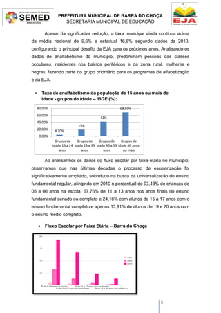 PREFEITURA MUNICIPAL DE BARRA DO CHOÇA
SECRETARIA MUNICIPAL DE EDUCAÇÃO
5
Apesar da significativa redução, a taxa municipal ainda continua acima
da média nacional de 9,6% e estadual 16,6% segundo dados de 2010,
configurando o principal desafio da EJA para os próximos anos. Analisando os
dados de analfabetismo do município, predominam pessoas das classes
populares, residentes nos bairros periféricos e da zona rural, mulheres e
negras, fazendo parte do grupo prioritário para os programas de alfabetização
e da EJA.
Ao analisarmos os dados do fluxo escolar por faixa-etária no município,
observamos que nas últimas décadas o processo de escolarização foi
significativamente ampliado, sobretudo na busca da universalização do ensino
fundamental regular, atingindo em 2010 o percentual de 93,43% de crianças de
05 a 06 anos na escola, 67,76% de 11 a 13 anos nos anos finais do ensino
fundamental seriado ou completo e 24,16% com alunos de 15 a 17 anos com o
ensino fundamental completo e apenas 13,91% de alunos de 19 e 20 anos com
o ensino médio completo.
 Fluxo Escolar por Faixa Etária – Barra do Choça
4,20%
19%
42%
68,50%
0,00%
20,00%
40,00%
60,00%
80,00%
Grupos de
idade 15 a 24
anos
Grupos de
idade 25 a 39
anos
Grupos de
idade 40 a 59
anos
Grupos de
idade 60 anos
ou mais
 Taxa de analfabetismo da população de 15 anos ou mais de
idade - grupos de idade – IBGE (%):
 