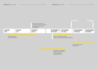Pesquisa Preliminar
Preliminary Research
Primeira versão da lista de
convidados e plano do workshop
First draft of guest list and
workshop plan
10INTRODUÇÃO INTRODUCTION
JUNHO
JUNE
JULHO
JULY
AGOSTO
AUGUST
Mapeamento e contratação
de espaço e fornecedores
Venue and suppliers
mapping and hiring
Envio e confirmação de convites
Hand over invitations and confirm participants
Preparação de relatório
Prepare report
WORKSHOP RELATÓRIO
REPORT
11INTRODUÇÃO INTRODUCTION
SETEMBRO
SEPTEMBER
OUTUBRO
OCTOBER
NOVEMBRO
NOVEMBER
DEZEMBRO
DECEMBER
 