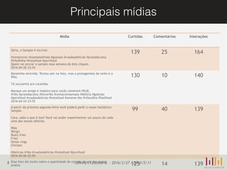 Principais mídias
8
Mídia Curtidas Comentários Interações
Sério, o Sample é incrível.
#vemprovar #osampleéfoda #gostoso #ruadasdelicias #praiadacosta
#VilaVelha #instafood #pornfood
Quem vai provar o sample essa semana dá dois cliques.
2016-04-26 23:43
139 25 164
Batatinha atrevida. Tentou sair na foto, mas a protagonista da noite é a
Ribs.
Tá suculenta pra caramba.
Marque um amigo e implore para vocês comerem HOJE.
#ribs #praiadacosta #iloveribs #comacomasmaos #delicia #gostoso
#pornfood #ruadasdelicias #instafood #amores #es #vilavelha #fastfood
2016-04-24 23:55
130 10 140
A partir da próxima segunda-feira você poderá pedir o nosso fantástico
Sample.
Cara, sabe o que é isso? Você vai poder experimentar um pouco de cada
uma das nossas delícias.
Ribs
Wing's
Rusty fries
Fries
Onion rings
Chicken
#delicias #ribs #ruadasdelicias #instafood #pornfood
2016-04-06 22:05
99 40 139
Essa foto diz muito sobre a quantidade de comida de um dos nossos
pratos. 125 14 139Johnny's Costelaria – 2016/2/27 - 2016/5/11
 