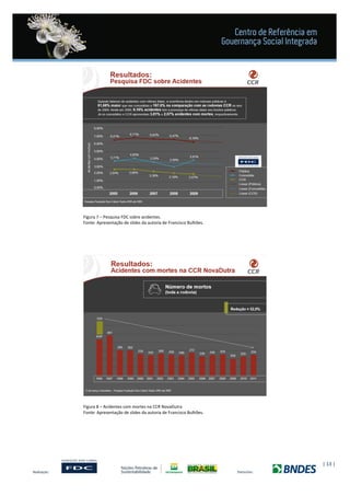 | 13 |
Figura 7 – Pesquisa FDC sobre acidentes.
Fonte: Apresentação de slides da autoria de Francisco Bulhões.
Figura 8 – Acidentes com mortes na CCR NovaDutra
Fonte: Apresentação de slides da autoria de Francisco Bulhões.
 