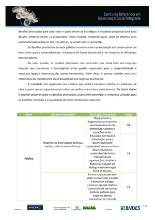 | 25 |
desafios priorizados para cada setor e quais seriam as estratégias e iniciativas propostas para cada
desafio. Posteriormente, as proposições foram votadas, revelando quais eram os desafios mais
importantes para cada um dos três setores, de acordo com os presentes.
Os desafios prioritários do setor público nos mostraram a preocupação em proporcionar um
foco maior para a sustentabilidade, tratando-a de forma transversal e em respeitar as diferenças
entre os setores.
No setor privado, os desafios priorizados nos mostraram que ainda falta nas empresas
soluções que encontrem a convergência entre gestão responsável para a sustentabilidade e
requisitos legais e demandas das partes interessadas. Além disso, é preciso também mostrar a
importância do investimento social privado para os negócios da empresa.
A sociedade civil organizada nos mostrou que ainda é necessário alinhar os interesses do
setor e que é preciso capacitá-lo para obter um melhor acesso aos conhecimentos. Na tabela abaixo
é possível observar todos os desafios priorizados, as possíveis estratégias e iniciativas utilizadas para
as questões colocadas e a quantidade de votos recebida por cada uma.
Setor Desafios Priorizados Estratégias/Iniciativas Votos
Público
Respeitar as diversidades políticas,
sociais, culturais e econômicas.
Mapeamento e
diagnostico participativos
para levantamento de
demandas, talentos e
vocações locais.
04
Educação, formação e
informação para o
desenvolvimento
sustentável; elencar o tema
desenvolvimento
sustentável de forma
transversal nas
organizações; ampliar e
fortalecer espaços de
diálogo e concentração
entre os setores.
14
Formar capacidades com
visão intersetorial; ampliar
e fomentar diálogo;
construir agenda coletiva;
capacidade de comunicar
politicas públicas para
todos os atores;
mecanismo de controle
23
 