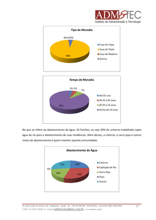 Tipo de Moradia
0%1%3%
Casa de Taipa
Casa de Tijolo
Casa de Madeira

96%

Outros

Tempo de Moradia
3% 5%

7%
Até 01 ano
DE 02 à 05 anos
DE 05 à 10 anos

85%

Acima de 10 anos

No que se refere ao abastecimento de água, 26 famílias, ou seja 30% do universo trabalhado capta
água do rio para o abastecimento de suas residências. Além desses, a cisterna, o carro pipa e outros
astecimento
meios de abastecimento é quem mantem aquelas comunidades.

Abastecimento de Água

27%

24%

Cisterna
Captação de Rio

0%
19%

30%

Carro Pipa
Poço
Outros

Av. Sport Clube do Recife, 252 – Madalena - Recife - PE - CEP 50.750-500 (FCAP/UPE) - Fone/FAX: (081) 3445
3445-4469
CNPJ. 35.328.913/0001-16 - Email: admtec@admtec.org.br - www.admtec.org.br

17

 