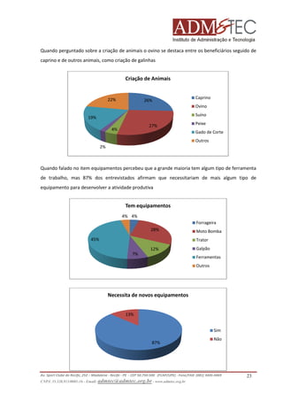 Quando perguntado sobre a criação de animais o ovino se destaca entre os beneficiários seguido de
entre
caprino e de outros animais, como criação de galinhas

Criação de Animais

22%

26%

Caprino
Ovino
Suíno

19%
27%

4%

Peixe
Gado de Corte
Outros

2%

Quando falado no item equipamentos percebeu que a grande maioria tem algum tipo de ferramenta
de trabalho, mas 87% dos entrevistados afirmam que necessitariam de mais algum tipo de
equipamento para desenvolver a atividade produtiva

Tem equipamentos
4% 4%
Forrageira
28%
45%

Moto Bomba
Trator

12%
7%

Galpão
Ferramentas
Outros

Necessita de novos equipamentos
13%
Sim
87%

Nâo

Av. Sport Clube do Recife, 252 – Madalena - Recife - PE - CEP 50.750-500 (FCAP/UPE) - Fone/FAX: (081) 3445
3445-4469
CNPJ. 35.328.913/0001-16 - Email: admtec@admtec.org.br - www.admtec.org.br

23

 