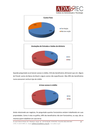 Custos Fixos

31%
Tem Noção
69%

Não tem noção

Anotações de Entradas e Saídas de dinheiro

38%
Sim

62%

Não

Quando perguntado se já tiveram acesso à crédito, 51% dos beneficiários afirmaram que sim. Alguns
untado
do Pronaf, outros do Banco do Brasil e alguns outros não especificaram. Mas 49% dos beneficiários
nunca acessaram nenhum tipo de crédito

Já teve acesso à crédito

49%
51%

Sim
Não

Ainda relacionado aos negócios, foi perguntado quantos funcionários existem trabalhando em suas
negócios,
propriedades. Como é visto no gráfico, 69% dos beneficiários não tem funcionários, ou seja, são os
mesmos quem trabalham em suas terras
Av. Sport Clube do Recife, 252 – Madalena - Recife - PE - CEP 50.750-500 (FCAP/UPE) - Fone/FAX: (081) 3445
3445-4469
CNPJ. 35.328.913/0001-16 - Email: admtec@admtec.org.br - www.admtec.org.br

25

 