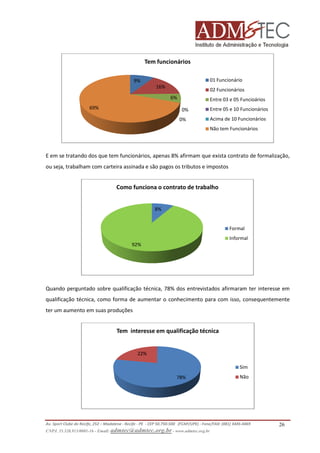 Tem funcionários
01 Funcionário

9%
16%

02 Funcionários
6%

69%

Entre 03 e 05 Funcioários
0%
0%

Entre 05 e 10 Funcionários
Acima de 10 Funcionários
Não tem Funcionários

E em se tratando dos que tem funcionários, apenas 8% afirmam que exista contrato de formalização,
8%
ou seja, trabalham com carteira assinada e são pagos os tributos e impostos

Como funciona o contrato de trabalho
8%

Formal
Informal
92%

Quando perguntado sobre qualificação técnica, 78% dos entrevistados afirmaram ter interesse em
qualificação técnica, como forma de aumentar o conhecimento para com isso, consequentemente
ter um aumento em suas produções

Tem interesse em qualificação técnica

22%
Sim
78%

Não

Av. Sport Clube do Recife, 252 – Madalena - Recife - PE - CEP 50.750-500 (FCAP/UPE) - Fone/FAX: (081) 3445
3445-4469
CNPJ. 35.328.913/0001-16 - Email: admtec@admtec.org.br - www.admtec.org.br

26

 