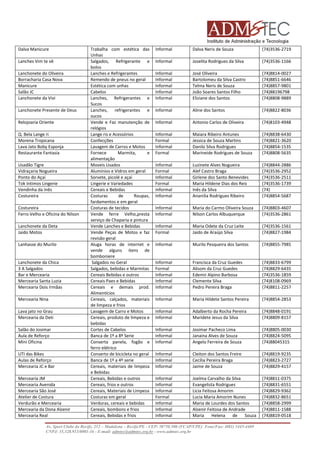 Dalva Manicure
Lanches Vim te vê
Lanchonete do Oliveira
Borracharia Casa Nova
Manicure
Salão JC
Lanchonete da Vivi
Lanchonete Presente de Deus
Relojoaria Oriente
Q. Bela Lange ri
Morena Tropicana
Lava Jato Boby Esponja
Restaurante Fantasia
Usadão Tigre
Vidraçaria Nogueira
Ponto do Açaí
Tok íntimos Lingerie
Vendinha da Inês
Costureira
Costureira
Ferro Velho e Oficina do Nilson
Lanchonete da Deta
Jaido Motos
Lanhasse do Murilo

Lanchonete da Chica
3 A Salgados
Bar e Mercearia
Mercearia Santa Luzia
Mercearia Dois Irmãas
Mercearia Nina
Lava jato no Grau
Mercearia da Deti
Salão do Josimar
Aula de Reforço
Mini Oficina
UTI das Bikes
Aulas de Reforço
Mercearia JC e Bar
Mercearia JM
Mercearia Avenida
Mercearia São José
Atelier de Costura
Verdurão e Mercearia
Mercearia da Dona Alzenir
Mercearia Real

Trabalha com estética das
Unhas
Salgados, Refrigerante e
bolos
Lanches e Refrigerantes
Remendo de pneus no geral
Estética com unhas
Cabelos
Lanches, Refrigerantes e
Sucos
Lanches, refrigerantes e
sucos
Vende e Faz manutenção de
relógios
Lange ris e Acessórios
Confecções
Lavagem de Carros e Motos
Fornece
Marmita,
e
alimentação
Moveis Usados
Alumínios e Vidros em geral
Sorvete, picolé e açaí
Lingerie e Variedades
Cereais e Bebidas
Costuras
de
Roupas,
fardamentos e em geral
Costuras de tecidos
Vende ferre Velho,presta
serviço de Chaparia e pintura
Vende Lanches e Bebidas
Vende Peças de Motos e faz
revisão geral
Aluga horas de internet e
vende alguns itens de
bomboniere
Salgados no Geral
Salgados, bebidas e Marmitas
Cereais Bebidas e outros
Cereais Paes e Bebidas
Cereais e demais prod.
Alimentícios
Cereais, calçados, materiais
de limpeza e frios
Lavagem de Carro e Motos
Cereais, produto de limpeza e
bebidas
Cortes de Cabelos
Banca de 1º a 8º Serie
Conserta panela, fogão e
ferro elétrico
Conserto de bicicleta no geral
Banca de 1º a 4º serie
Cereais, materiais de limpeza
e Bebidas
Cereais, Bebidas e outros
Cereais, frios e outros
Cereais, Materiais de Limpeza
Costuras em geral
Verduras, cereais e bebidas
Cereais, bombons e frios
Cereais, Bebidas e frios

Informal

Dalva Neris de Souza

(74)3536-2719

Informal

Joselita Rodrigues da Silva

(74)3536-1166

Informal
Informal
Informal
Informal
Informal

José Oliveira
Bartolomeu da Silva Castro
Telma Neris de Souza
João Soares Santos Filho
Eliziane dos Santos

(74)8814-0027
(74)8851-6646
(74)8857-9801
(74)88196798
(74)8808-9889

Informal

Aline dos Santos

(74)8822-8036

Informal

Antonio Carlos de Oliveira

(74)8103-4948

Informal
Formal
Informal
Formal

Maiara Ribeiro Antunes
Jessica de Souza Martins
Danilo Silva Rodrigues
Marineide Rodrigues de Souza

(74)8838-6430
(74)8821-3620
(74)8854-1535
(74)8808-5635

Informal
Formal
Informal
Formal
Informal
Informal

Luzinete Alves Nogueira
Alef Castro Braga
Girlene dos Santo Benevides
Maria Hildene Dias dos Reis
Inês da Silva
Ananilia Rodrigues Ribeiro

(74)8844-2886
(74)3536-2952
(74)3536-2511
(74)3536-1739
(74)
(74)8854-5687

Informal
Informal

Maria do Carmo Oliveira Souza
Nilson Carlos Albuquerque

(74)8803-4607
(74)3536-2861

Informal
Formal

Maria Odete da Cruz Leite
Jaido de Araújo Silva

(74)3536-1561
(74)8827-1984

Informal

Murilo Pesqueira dos Santos

(74)8855-7985

Informal
Formal
Informal
Informal
Informal

Francisca da Cruz Guedes
Alisom da Cruz Guedes
Edemir Alpino Barbosa
Clemente Silva
Pedro Pereira Braga

(74)8833-6799
(74)8829-6435
(74)3536-1859
(74)8108-0969
(74)8811-2257

Informal

Maria Hildete Santos Pereira

(74)8854-2853

Informal
Informal

Adalberto da Rocha Pereira
Maridete Jesus da Silva

(74)8848-0191
(74)8809-8157

Informal
Informal
Informal

Josimar Pacheco Lima
Janaina Alves de Souza
Angelo Ferreira de Souza

(74)8805-0030
(74)8824-5095
(74)88045315

Informal
Informal
Informal

Cleiton dos Santos Freire
Cecília Pereira Braga
Jaime de Souza

(74)8819-9235
(74)8823-2727
(74)8829-4157

Informal
Informal
Informal
Formal
Informal
Informal
Informal

Joelma Carvalho da Silva
Evangelista Rodrigues
Licia Feitosa Amorim
Lucia Maria Amorim Nunes
Maria de Lourdes dos Santos
Alzenir Feitosa de Andrade
Maria
Helena
de
Souza

(74)8811-0375
(74)8831-6551
(74)8829-9362
(74)8832-8651
(74)8858-2999
(74)8811-1588
(74)8819-0518

Av. Sport Clube do Recife, 252 – Madalena – Recife/PE - CEP: 50750.500 (FCAP/UPE) Fone/Fax: (081) 3445-4469
CNPJ: 35.328.913/0001-16 - E-mail: admtec@admtec.org.br - www.admtec.org.br

 