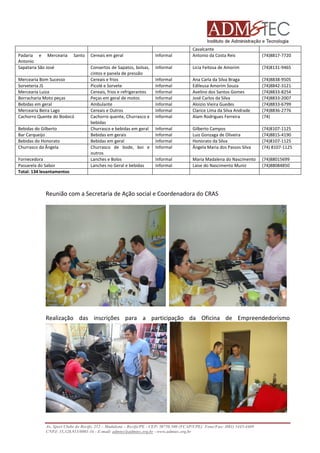 Padaria e Mercearia
Antonio
Sapataria São José

Santo

Mercearia Bom Sucesso
Sorveteria JS
Mercearia Luiza
Borracharia Moto peças
Bebidas em geral
Mercearia Beira Lago
Cachorro Quente do Bodocó
Bebidas do Gilberto
Bar Carqueijo
Bebidas do Honorato
Churrasco da Ângela
Fornecedora
Passarela do Sabor
Total: 134 levantamentos

Cereais em geral

Informal

Cavalcante
Antonio da Costa Reis

(74)8817-7720

Consertos de Sapatos, bolsas,
cintos e panela de pressão
Cereais e frios
Picolé e Sorvete
Cereais, frios e refrigerantes
Peças em geral de motos
Ambulante
Cereais e Outros
Cachorro quente, Churrasco e
bebidas
Churrasco e bebidas em geral
Bebidas em gerais
Bebidas em geral
Churrasco de bode, boi e
outros
Lanches e Bolos
Lanches no Geral e bebidas

Informal

Licia Feitosa de Amorim

(74)8131-9465

Informal
Informal
Informal
Informal
Informal
Informal
Informal

Ana Carla da Silva Braga
Edileusa Amorim Souza
Avelino dos Santos Gomes
José Carlos da Silva
Aloizio Vieira Guedes
Clarice Lima da Silva Andrade
Alam Rodrigues Ferreira

(74)8838-9505
(74)8842-3121
(74)8833-8254
(74)8833-2007
(74)8833-6799
(74)8836-2776
(74)

Informal
Informal
Informal
Informal

Gilberto Campos
Luiz Gonzaga de Oliveira
Honorato da Silva
Ângela Maria dos Passos Silva

(74)8107-1125
(74)8815-4190
(74)8107-1125
(74) 8107-1125

Informal
Informal

Maria Madalena do Nascimento
Laise do Nascimento Muniz

(74)88015699
(74)88084850

Reunião com a Secretaria de Ação social e Coordenadora do CRAS

Realização das inscrições para a participação da Oficina de Empreendedorismo

Av. Sport Clube do Recife, 252 – Madalena – Recife/PE - CEP: 50750.500 (FCAP/UPE) Fone/Fax: (081) 3445-4469
CNPJ: 35.328.913/0001-16 - E-mail: admtec@admtec.org.br - www.admtec.org.br

 