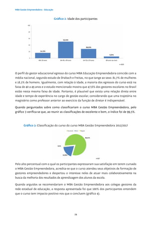 24
MBA Gestão Empreendedora - Educação
Gráfico 2: Idade dos participantes
O perfil do gestor educacional egresso do curso MBA Educação Empreendedora coincide com a
média nacional, segundo estudo de Drabach e Freitas, no que tange ao sexo: 81,7% de mulheres
e 18,3% de homens. Igualmente, com relação à idade, a maioria dos egressos do curso está na
faixa de 40 a 49 anos e o estudo mencionado mostra que 47,6% dos gestores escolares no Brasil
estão nesta mesma faixa de idade. Portanto, é plausível que exista uma relação direta entre
idade e tempo de experiência no cargo de gestão escolar, considerando que uma trajetória no
magistério como professor anterior ao exercício da função de diretor é indispensável.
Quando perguntados sobre como classificariam o curso MBA Gestão Empreendedora, pelo
gráfico 3 verifica-se que, ao reunir as classificações de excelente e bom, o índice foi de 99,5%.
Gráfico 3: Classificação do curso do curso MBA Gestão Empreendedora 2012/2017
Pelo alto percentual com o qual os participantes expressaram sua satisfação em terem cursado
o MBA Gestão Empreendedora, acredita-se que o curso atendeu seus objetivos de formação de
gestores empreendedores e despertou o interesse neles de atuar mais colaborativamente na
busca da melhoria dos resultados de aprendizagem dos alunos da escola.
Quando arguidos se recomendariam o MBA Gestão Empreendedora aos colegas gestores da
rede estadual de educação, a resposta apresentada foi que 100% dos participantes entendem
que o curso tem impacto positivo nos que o concluem (gráfico 4).
n=809
 