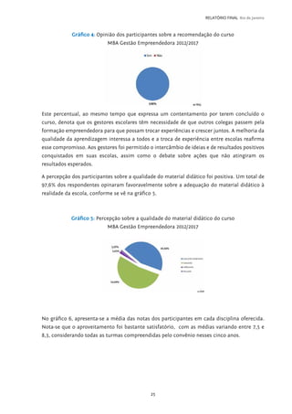 25
RELATÓRIO FINAL Rio de Janeiro
Gráfico 4: Opinião dos participantes sobre a recomendação do curso
MBA Gestão Empreendedora 2012/2017
Este percentual, ao mesmo tempo que expressa um contentamento por terem concluído o
curso, denota que os gestores escolares têm necessidade de que outros colegas passem pela
formação empreendedora para que possam trocar experiências e crescer juntos. A melhoria da
qualidade da aprendizagem interessa a todos e a troca de experiência entre escolas reafirma
esse compromisso. Aos gestores foi permitido o intercâmbio de ideias e de resultados positivos
conquistados em suas escolas, assim como o debate sobre ações que não atingiram os
resultados esperados.
A percepção dos participantes sobre a qualidade do material didático foi positiva. Um total de
97,6% dos respondentes opinaram favoravelmente sobre a adequação do material didático à
realidade da escola, conforme se vê na gráfico 5.
Gráfico 5: Percepção sobre a qualidade do material didático do curso
MBA Gestão Empreendedora 2012/2017
No gráfico 6, apresenta-se a média das notas dos participantes em cada disciplina oferecida.
Nota-se que o aproveitamento foi bastante satisfatório, com as médias variando entre 7,5 e
8,3, considerando todas as turmas compreendidas pelo convênio nesses cinco anos.
 