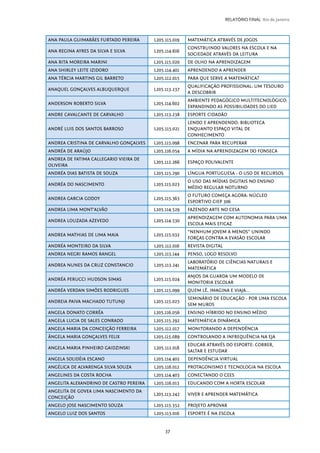 37
RELATÓRIO FINAL Rio de Janeiro
ANA PAULA GUIMARÃES FURTADO PEREIRA L205.115.019 MATEMÁTICA ATRAVÉS DE JOGOS
ANA REGINA AYRES DA SILVA E SILVA L205.114.616
CONSTRUINDO VALORES NA ESCOLA E NA
SOCIEDADE ATRAVÉS DA LEITURA
ANA RITA MOREIRA MARINI L205.115.020 DE OLHO NA APRENDIZAGEM
ANA SHIRLEY LEITE IZIDORO L205.114.401 APRENDENDO A APRENDER
ANA TÉRCIA MARTINS GIL BARRETO L205.112.015 PARA QUE SERVE A MATEMÁTICA?
ANAQUEL GONÇALVES ALBUQUERQUE L205.113.237
QUALIFICAÇÃO PROFISSIONAL: UM TESOURO
A DESCOBRIR
ANDERSON ROBERTO SILVA L205.114.602
AMBIENTE PEDAGÓGICO MULTITECNOLÓGICO:
EXPANDINDO AS POSSIBILIDADES DO LIED
ANDRE CAVALCANTE DE CARVALHO L205.113.238 ESPORTE CIDADÃO
ANDRÉ LUIS DOS SANTOS BARROSO L205.115.021
LENDO E APRENDENDO: BIBLIOTECA
ENQUANTO ESPAÇO VITAL DE
CONHECIMENTO
ANDREA CRISTINA DE CARVALHO GONÇALVES L205.115.098 ENCENAR PARA RECUPERAR
ANDRÉA DE ARAÚJO L205.116.054 A MÍDIA NA APRENDIZAGEM DO FONSECA
ANDREA DE FATIMA CALLEGARIO VIEIRA DE
OLIVEIRA
L205.112.266 ESPAÇO POLIVALENTE
ANDRÉA DIAS BATISTA DE SOUZA L205.115.290 LÍNGUA PORTUGUESA - O USO DE RECURSOS
ANDRÉA DO NASCIMENTO L205.115.023
O USO DAS MÍDIAS DIGITAIS NO ENSINO
MÉDIO REGULAR NOTURNO
ANDREA GARCIA GODOY L205.115.363
O FUTURO COMEÇA AGORA: NÚCLEO
ESPORTIVO CIEP 306
ANDREA LIMA MONT’ALVÃO L205.114.529 FAZENDO ARTE NO CESA
ANDREA LOUZADA AZEVEDO L205.114.530
APRENDIZAGEM COM AUTONOMIA PARA UMA
ESCOLA MAIS EFICAZ
ANDREA MATHIAS DE LIMA MAIA L205.115.032
“NENHUM JOVEM A MENOS” UNINDO
FORÇAS CONTRA A EVASÃO ESCOLAR
ANDRÉA MONTEIRO DA SILVA L205.112.016 REVISTA DIGITAL
ANDREA NEGRI RAMOS RANGEL L205.115.144 PENSO, LOGO RESOLVO
ANDREA NUNES DA CRUZ CONSTANCIO L205.113.241
LABORATÓRIO DE CIÊNCIAS NATURAIS E
MATEMÁTICA
ANDRÉA PERUCCI HUDSON SIMAS L205.115.024
ANJOS DA GUARDA UM MODELO DE
MONITORIA ESCOLAR
ANDRÉA VERDAN SIMÕES RODRIGUES L205.115.099 QUEM LÊ, IMAGINA E VIAJA...
ANDREIA PAIVA MACHADO TUTUNJI L205.115.025
SEMINÁRIO DE EDUCAÇÃO - POR UMA ESCOLA
SEM MUROS
ANGELA DONATO CORRÊA L205.116.056 ENSINO HÍBRIDO NO ENSINO MÉDIO
ANGELA LUCIA DE SALES CONRADO L205.115.292 MATEMÁTICA DINÂMICA
ANGELA MARIA DA CONCEIÇÃO FERREIRA L205.112.017 MONITORANDO A DEPENDÊNCIA
ÂNGELA MARIA GONÇALVES FELIX L205.115.089 CONTROLANDO A INFREQUÊNCIA NA EJA
ANGELA MARIA PINHEIRO GAIDZINSKI L205.112.018
EDUCAR ATRAVÉS DO ESPORTE: CORRER,
SALTAR E ESTUDAR
ANGELA SOLIDÉIA ESCANO L205.114.402 DEPENDÊNCIA VIRTUAL
ANGÉLICA DE ALVARENGA SILVA SOUZA L205.116.012 PROTAGONISMO E TECNOLOGIA NA ESCOLA
ANGELINES DA COSTA ROCHA L205.114.403 CONECTANDO O CEES
ANGELITA ALEXANDRINO DE CASTRO PEREIRA L205.116.013 EDUCANDO COM A HORTA ESCOLAR
ANGELITA DE GOVEA LIMA NASCIMENTO DA
CONCEIÇÃO
L205.113.242 VIVER E APRENDER MATEMÁTICA
ANGELO JOSE NASCIMENTO SOUZA L205.115.352 PROJETO APROVAR
ANGELO LUIZ DOS SANTOS L205.113.016 ESPORTE É NA ESCOLA
 