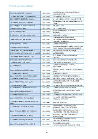 40
MBA Gestão Empreendedora - Educação
CELANIRA LIBERATORI VELASQUES L205.112.026
RELAÇÃO INTERPESSOAL E INDISCIPLINA -
MELHORES METAS
CÉLIA REGINA GOMES ARAUJO MOREIRA L205.115.150 ESCOLA VIVA E INTERATIVA
CELINA COTRIM DE SOUZA MIRANDA L205.114.411 UM NOVO OLHAR SOBRE O ENSINO MÉDIO
CÉLIO CESAR RODRIGUES DA SILVA L205.112.208
MÍDIAS NA EDUCAÇÃO: UMA NOVA VISÃO DE
ENSINO
CENI MARQUES DE BRITES COUTINHO L205.112.027 BIBLIOTECA ATIVA
CENIRA RIBEIRO GOMES L205.116.026 LER, PENSAR E AGIR
CESAR RANGEL SUHETT L205.112.257
OFICINAS PARA GERAÇÃO DE RENDA
INFORMAL
CHARLENE DE OLIVEIRA MOURA SILVA L205.115.151 MUDANDO A PRÁTICA
CHARLES OLIVEIRA MAGALHÃES L205.112.258
SALAS AMBIENTES: PENSANDO E
ORGANIZANDO ESPAÇOS PARA UMA
EDUCAÇÃO INOVADORA
CHARLES TAVORA MANASF L205.114.693 SALA DE INFORMÁTICA
CHEILA RODRIGUES MACEDO L205.115.036
IMPLEMENTANDO AS DIVERSAS TECNOLOGIAS
PARA A DIVERSIFICAÇÃO DO APRENDIZADO
CHRISTIANNE MULLER LISBOA FRAGA L205.114.413 VIRGÍLIO: BUSCANDO A DIFERENÇA!
CINTHYA LUIZA SANT’ANNA SILVA DE ARAUJO L205.116.019 SALÃO DE JOGOS
CÍNTIA NASCIMENTO MOURA CUPTI L205.116.028
DE OLHO NO FUTURO! FACULDADE E
EMPREGO
CINTIA SOARES DE SOUZA VIEIRA L205.115.037 COM CIÊNCIA PARA APRENDIZAGEM
CISLÂNDIA BESSA GONÇALVES L205.115.038 CIÊNCIAS DA NATUREZA: EU CURTO
CLAUDIA BECKER L205.112.029
SALA DE INFORMÁTICA? NÃO. SALA
CONECTADA.
CLÁUDIA CÁSSIA FAJARDO PETRAGLIA L205.112.030
MÚSICA E DANÇA - CONVIVER RESPEITANDO
A VIDA
CLAUDIA CORREA DA SILVA L205.113.026 MONITORIA CONEXÃO
CLAUDIA CRISTINE ZAMBOTI FRANCISCO L205.114.661 NO ROOSEVELT PRESENÇA FAZ DIFERENÇA
CLAUDIA DA SILVA GALVÃO L205.114.619 MATEMÁTICA: RESSIGNIFICANDO CONCEITOS
CLAUDIA DE OLIVEIRA SILVA GAMA L205.113.027
SALA MULTIDISCIPLINAR: BRINCANDO E
APRENDENDO
CLAUDIA DE PAIVA LIMA L205.114.588 EVA –EXTENSÃO VIRTUAL DE APRENDIZAGEM
CLAUDIA DE PAULA BELMUDES MARTINS L205.114.414 SALA MULTIMÍDIA DE MATEMÁTICA
CLAUDIA DE SOUZA AMARAL LOPES L205.112.031
REFORÇO ESCOLAR: EM BUSCA DO TEMPO
PERDIDO
CLAUDIA FERNANDES RIOS L205.113.028 LABORATÓRIO DE INFORMÁTICA ITINERANTE
CLAUDIA GOMES DE OLIVEIRA COSTA L205.113.029
EDUCAÇÃO PROFISSIONALIZANTE: A
ESPERANÇA EM ITAOCA
CLAUDIA JULIANA DO NASCIMENTO PORTO
SILVA
L205.114.415 RÁDIO ESCOLAR CEIB
CLÁUDIA LOPES SIMÕES AGOSTINHO L205.115.296
A IMPORTÂNCIA DA FORMAÇÃO DO
PROFESSOR NO SUCESSO DO ALUNO
CLAUDIA MARCIA DOS ANJOS MACHADO L205.113.030
O USO DAS NOVAS TECNOLOGIAS PARA A
MELHORIA DO DESEMPENHO ESCOLAR
CLÁUDIA MARIA BATISTA DE MELLO L205.115.297
A LEITURA COMO INSTRUMENTO DE
APRENDIZAGEM
CLÁUDIA MARIA MARQUES SOMMA L205.112.032
A ESCOLA VENCENDO OBSTÁCULOS:
EDUCAÇÃO DE SUCESSO
CLAUDIA MARIA SANTANNA MARTINS L205.116.029
TECNOLOGIA, INOVAÇÃO E
PROFISSIONALIZAÇÃO NO ENSINO MÉDIO
 
